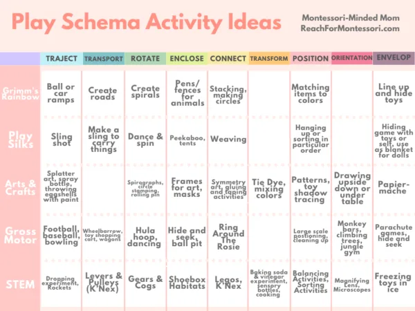 What are Play Schemas The Answer and 150 Fun Schema Activities