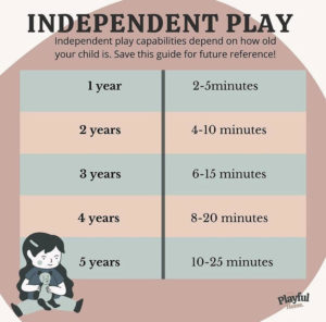 Independent Play: Why it Matters and How to Encourage it — The ...