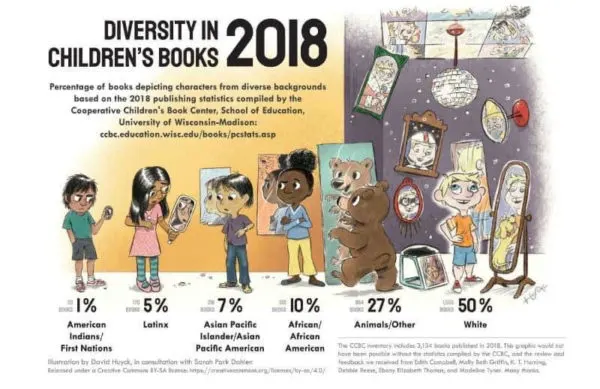 2018 diversity in children's books graphic