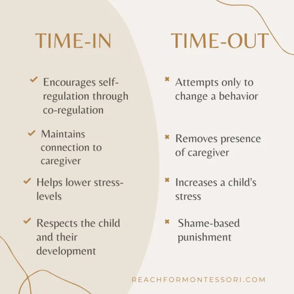 image of time out vs time in infographic.
