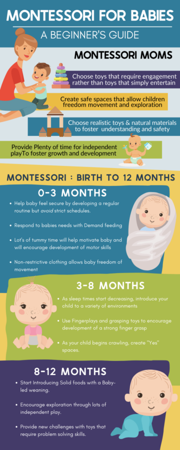 Infographic with title: Montessori for Babies | The beginner's guide