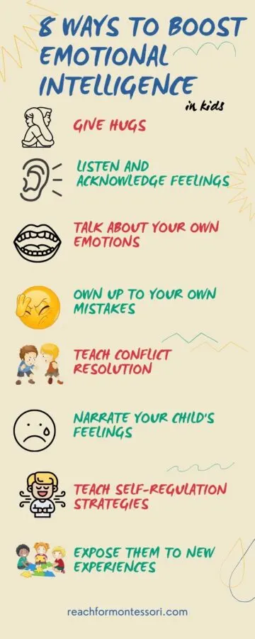 image of emotional intelligence infographic.