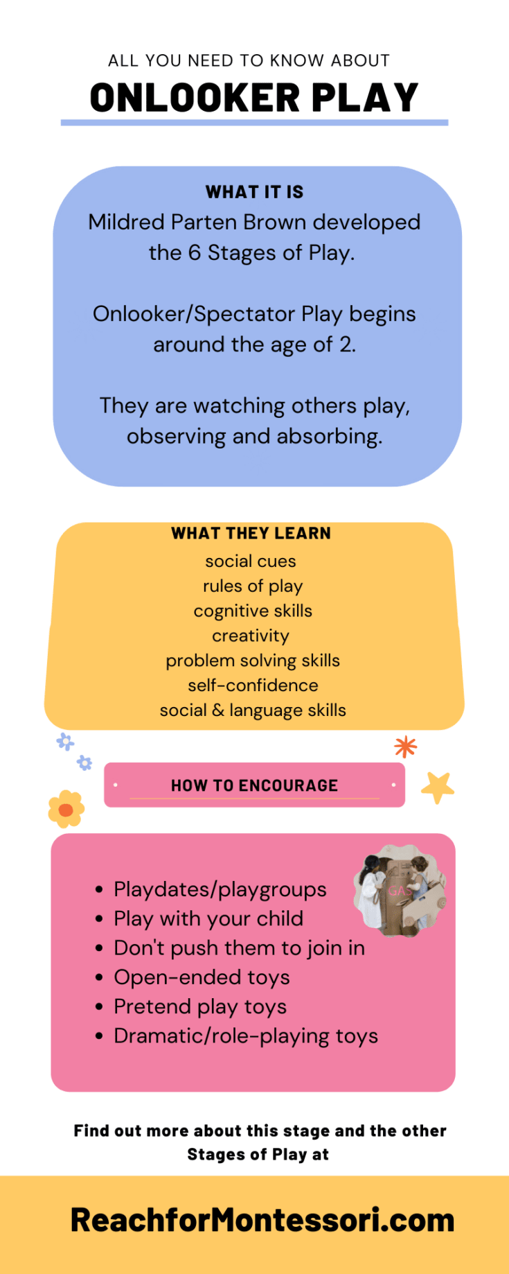 all you need to know about onlooker play infographic.