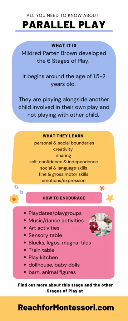 all about parallel play infographic.