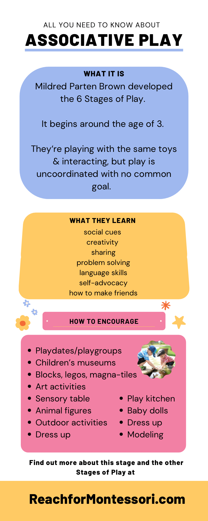 all about associative game infographic.