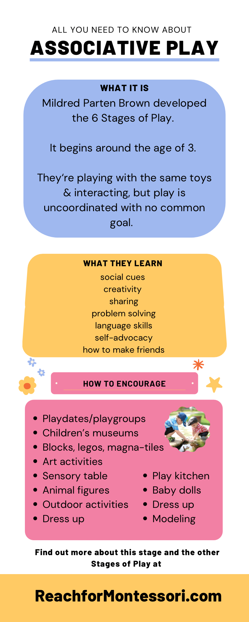 Associative Play: The First Stage of Social Interaction