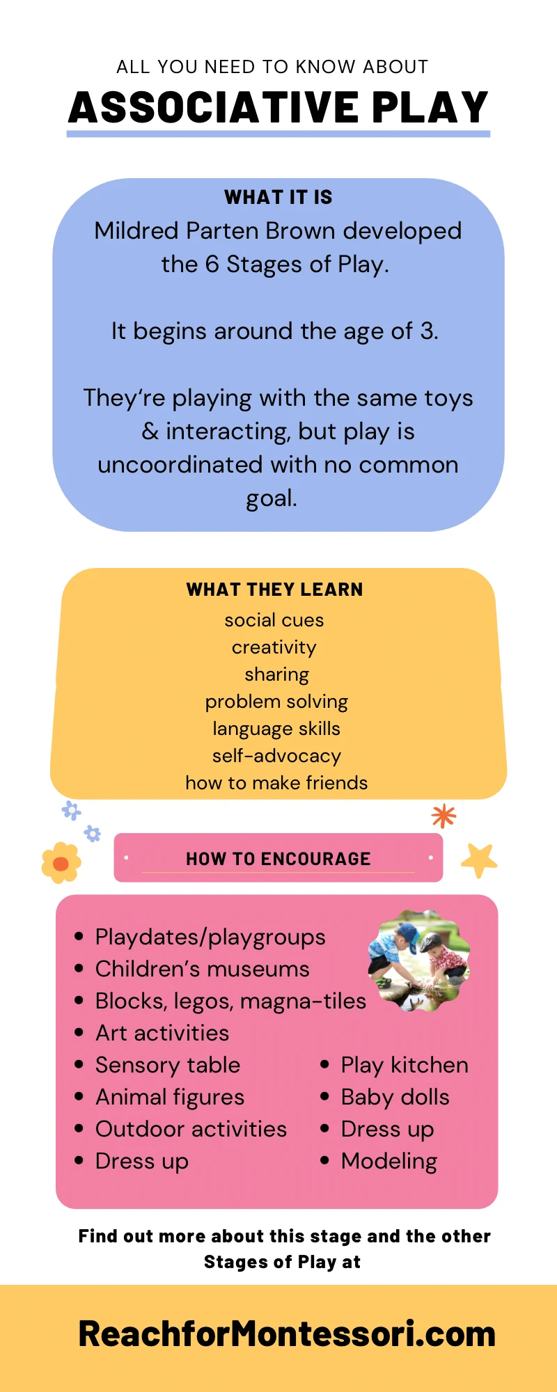 all about associative play infographic.