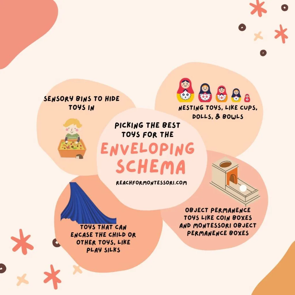 image of enveloping schema toys infographic.