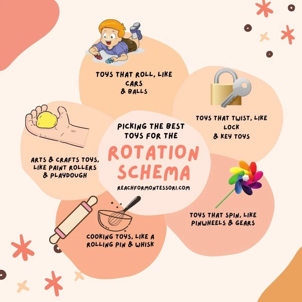 image of rotation schema toys infographic.