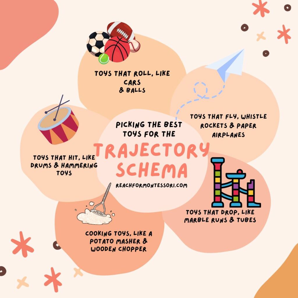 Image of trajectory schema toys infographic.